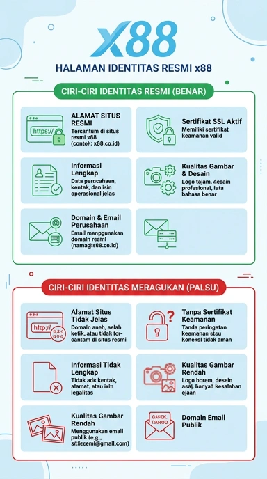 Kanal Resmi x88 untuk Pengguna Android Indonesia